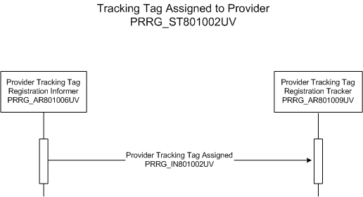 Activity Diagram
