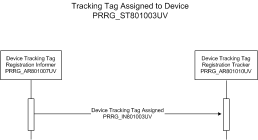 Activity Diagram