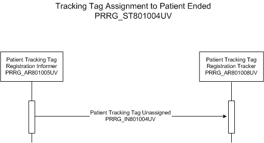 Activity Diagram
