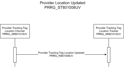 Activity Diagram