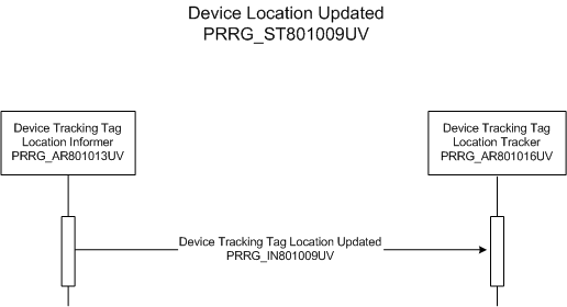 Activity Diagram