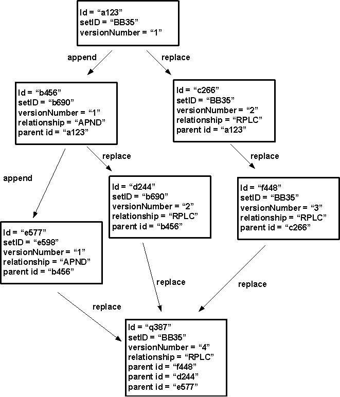 DocLifecycle.gif