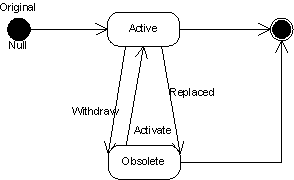 DocStates.gif