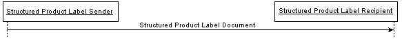 Activity Diagram