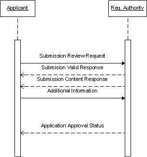 SubmissionInteract.gif