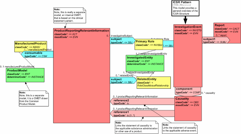 2009.12.20ICSRPattern.gif