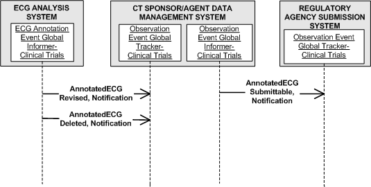 Activity Diagram