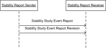 Activity Diagram