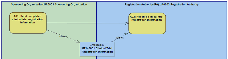 Activity Diagram