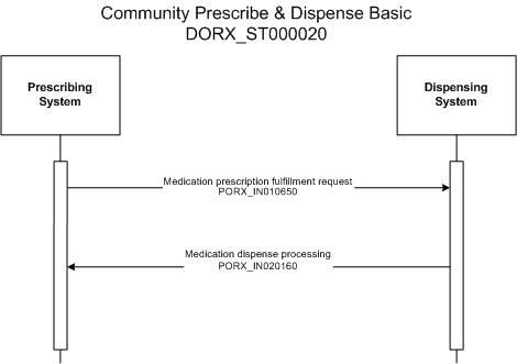 Activity Diagram
