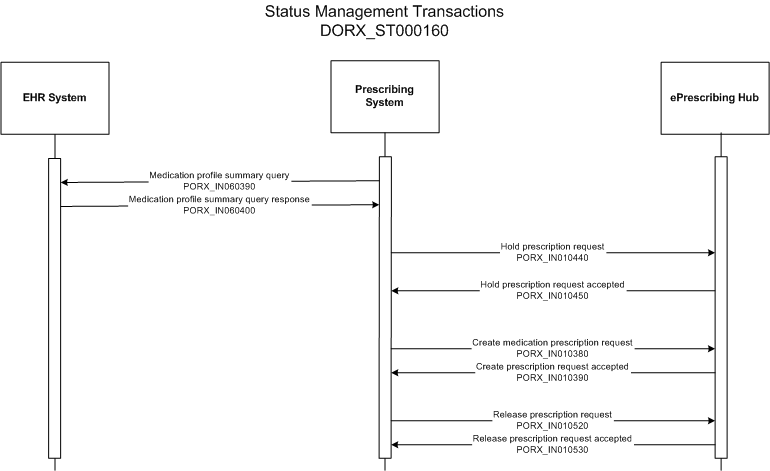 Activity Diagram