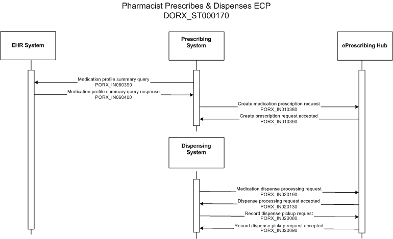 Activity Diagram