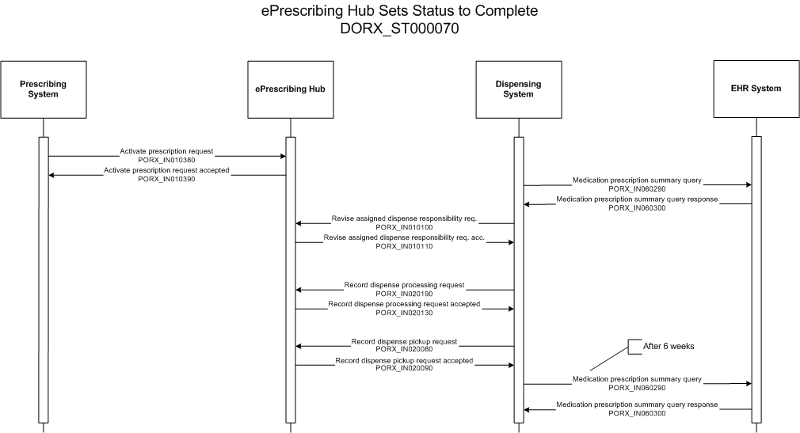 Activity Diagram