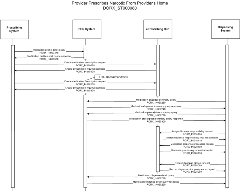 Activity Diagram