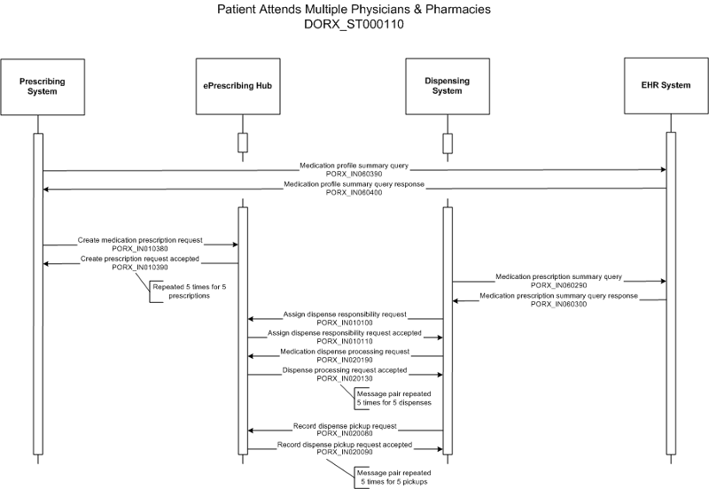 Activity Diagram