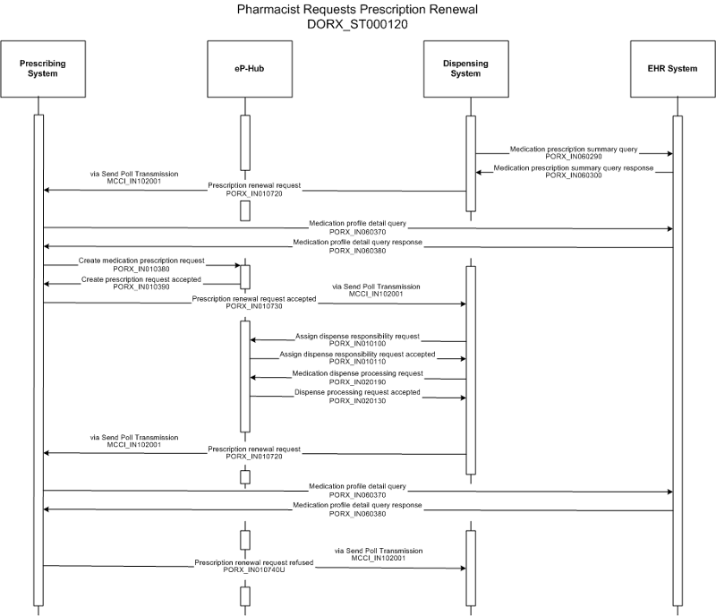 Activity Diagram