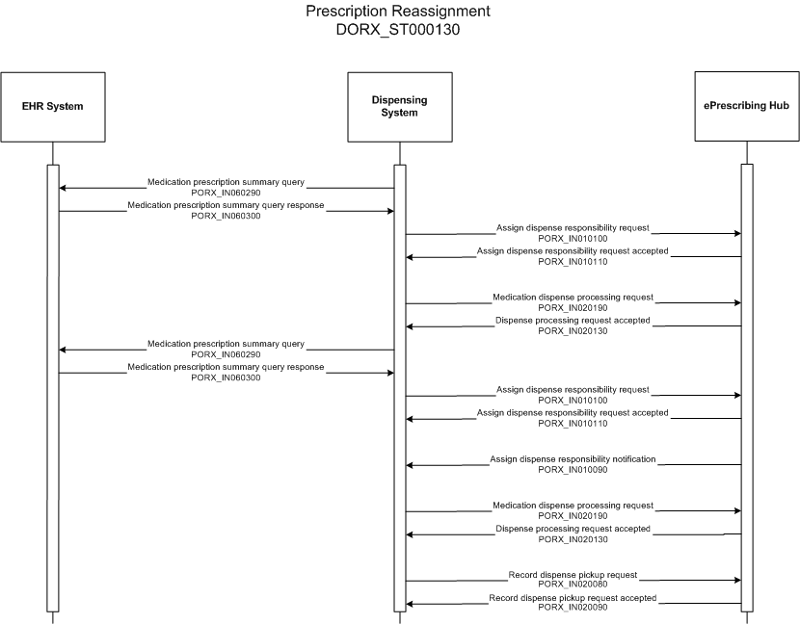 Activity Diagram