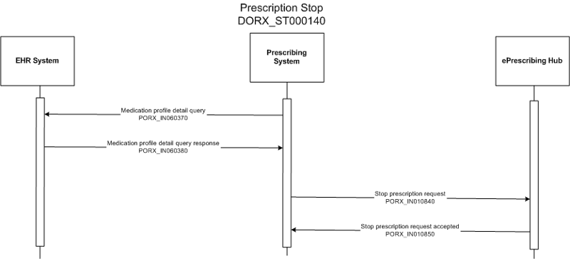 Activity Diagram