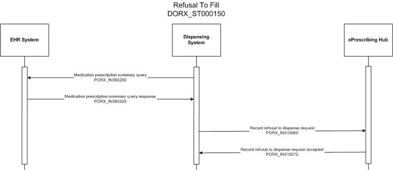 Activity Diagram