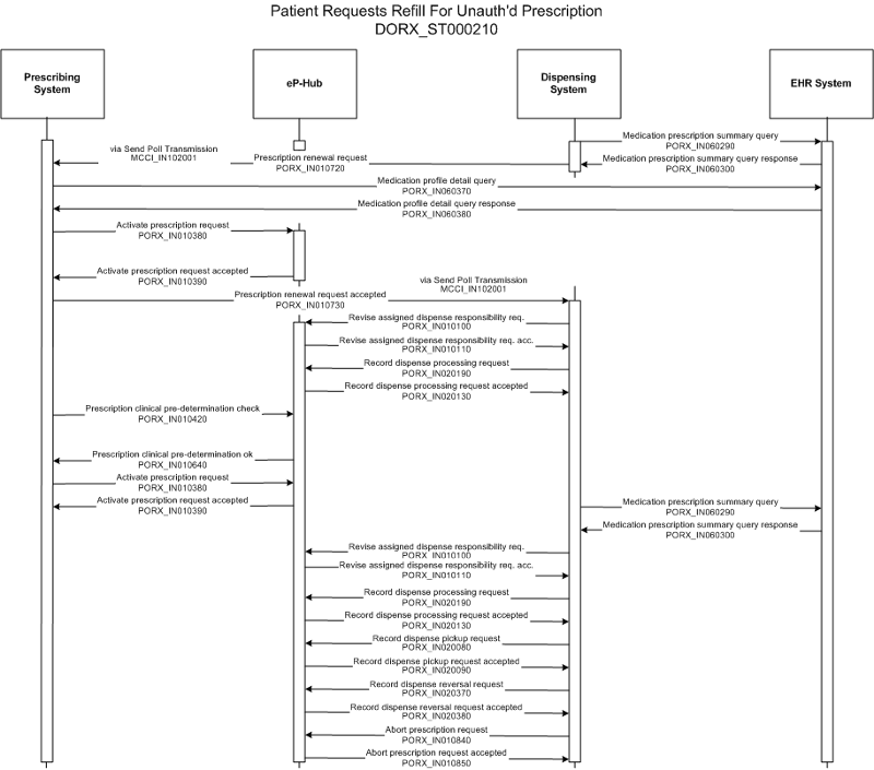 Activity Diagram