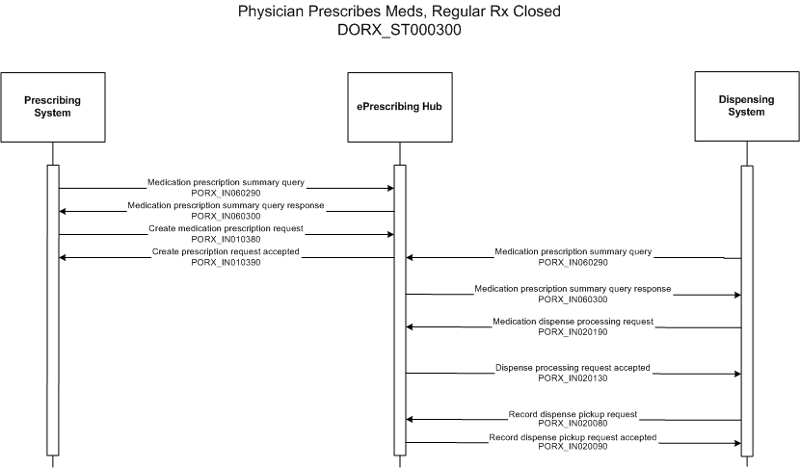 Activity Diagram