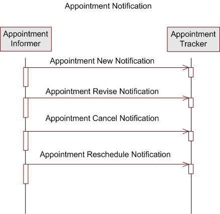 Activity Diagram