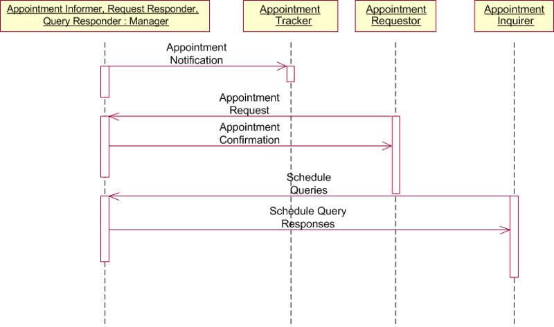 Activity Diagram