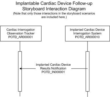 Activity Diagram