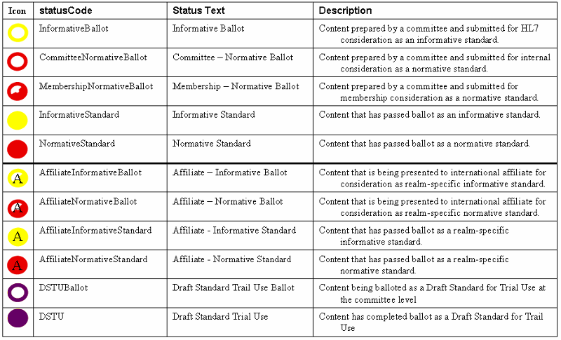 Ballot Status Icon Descriptions