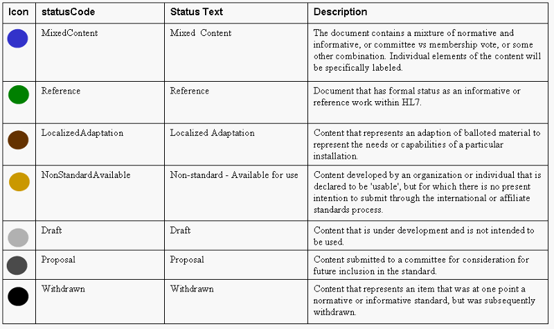 Ballot Status Icon Descriptions (continued)