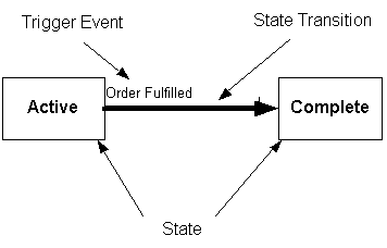 VG_Ch3_StateTransitions.gif