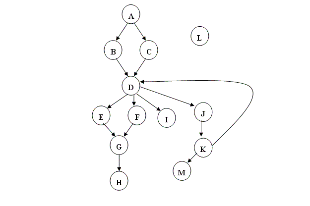 Sample Graph for lookupCodeExpansion examples