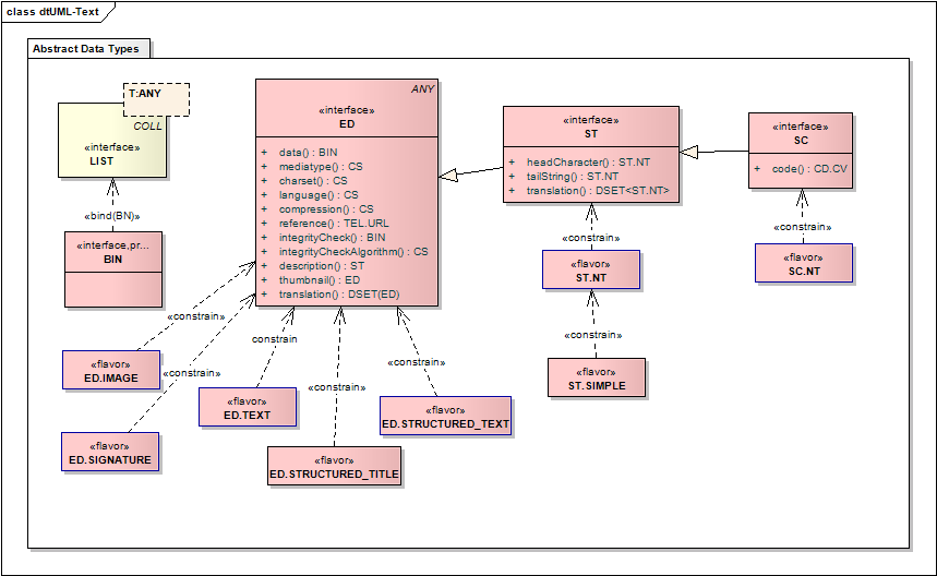 Overview of Text and Multimedia Data Types