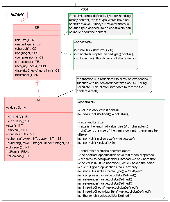 Coded Data Types