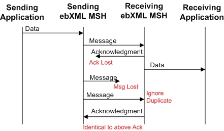 ebXMLfig3_3.jpg